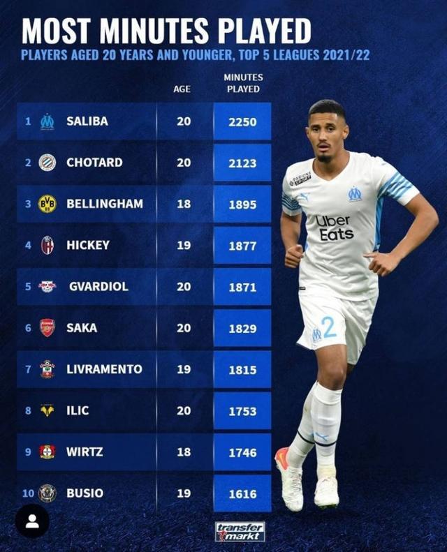 次点亮