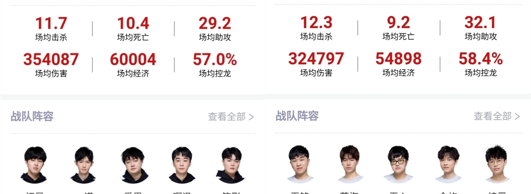 这样的表现