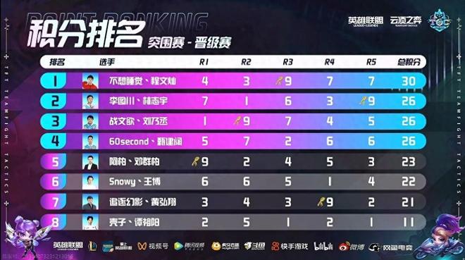 了一场节奏 了一场节奏