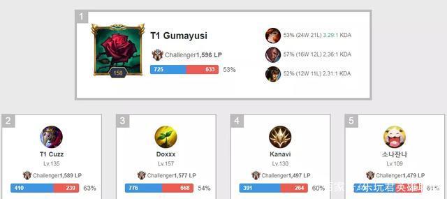 不久之前 不久之前