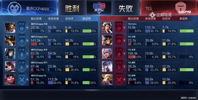 观众可视化 观众可视化